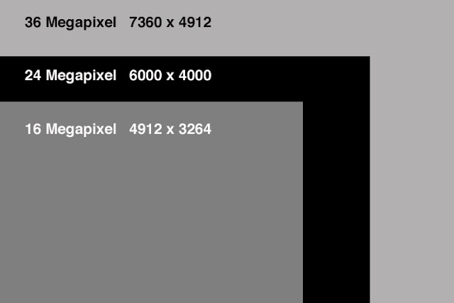 Megapixel Race - Comparison of Image Sizes