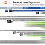 Sony NEX E-mount lens Roadmap for 2012