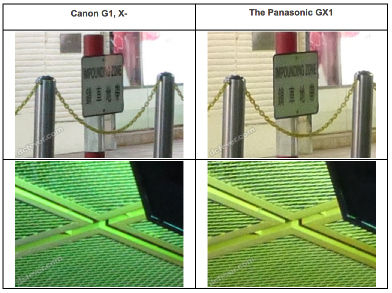comparison_between_Canon_G1X_Four Thirds Sensor and_Panasonic GX1 Micro Four Thirds