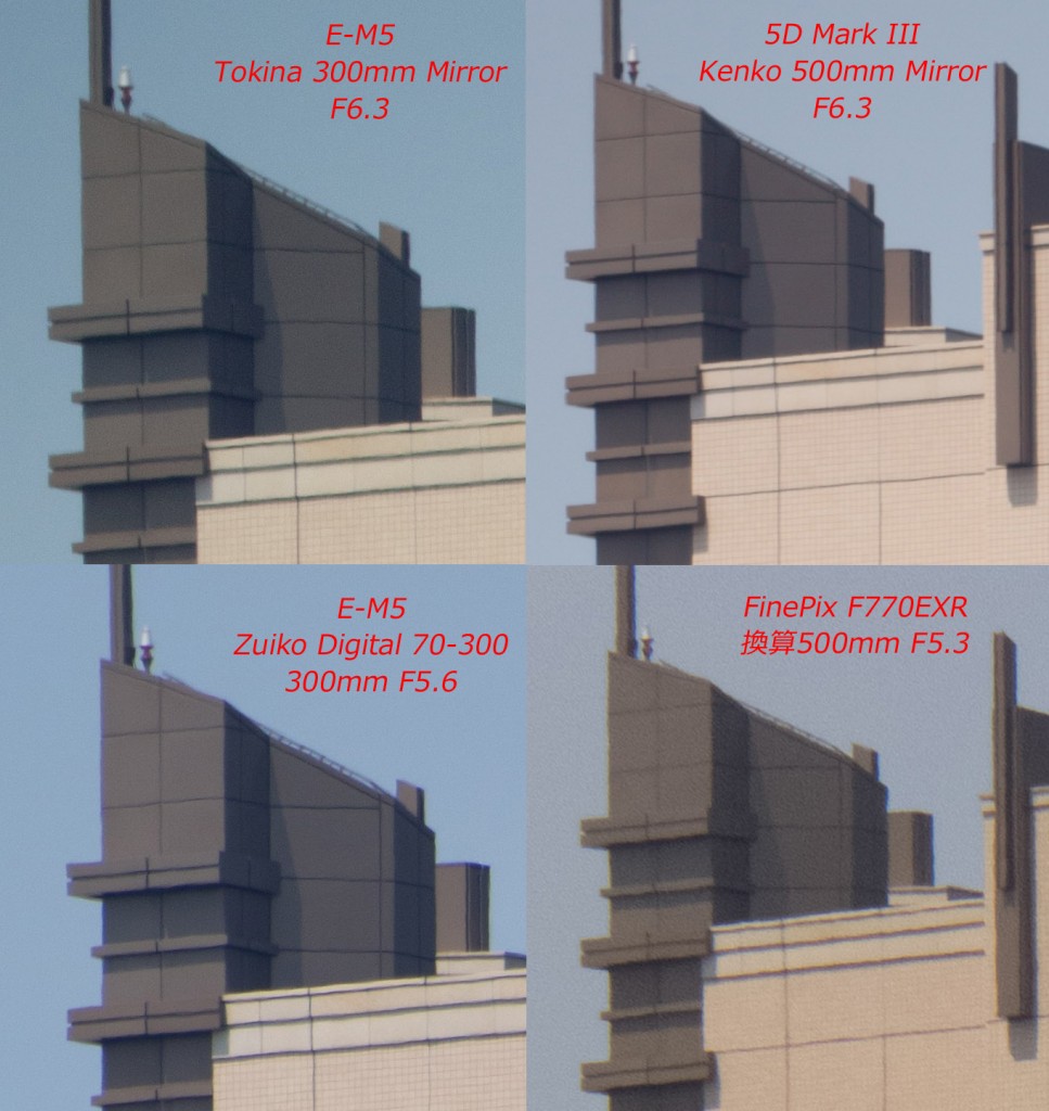 Comparison of Resolution of the Kenko Tokina 300mm F6.3 Lens for Micro Four Thirds Compact System Cameras